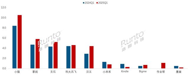 迎来复苏 通讯Plus·深度PP电子平台电子纸平板市场(图3)