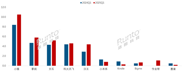 纸平板线出炉：小猿稳居第一PP模拟器试玩入口中国电子(图1)