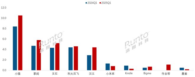 平板全渠道销量增长86%线%PP电子游戏一季度中国电子纸(图2)